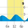 Everglades City tide chart for Friday, May 9, 2025
