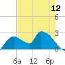 Everglades City tide chart for Thursday, June 12, 2025