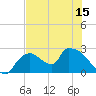 Everglades City tide chart for Sunday, June 15, 2025