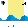 Everglades City tide chart for Wednesday, June 18, 2025