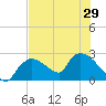 Everglades City tide chart for Sunday, June 29, 2025