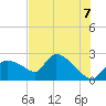 Everglades City tide chart for Saturday, June 7, 2025