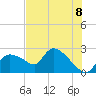Everglades City tide chart for Sunday, June 8, 2025