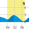 Everglades City tide chart for Saturday, July 5, 2025