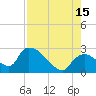 Everglades City tide chart for Friday, August 15, 2025