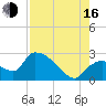 Everglades City tide chart for Saturday, August 16, 2025