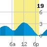Everglades City tide chart for Tuesday, August 19, 2025