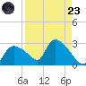 Everglades City tide chart for Saturday, August 23, 2025
