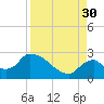 Everglades City tide chart for Saturday, August 30, 2025