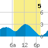 Everglades City tide chart for Tuesday, August 5, 2025