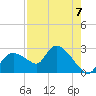 Everglades City tide chart for Thursday, August 7, 2025