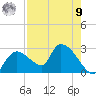 Everglades City tide chart for Saturday, August 9, 2025