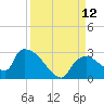 Everglades City tide chart for Friday, September 12, 2025