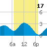 Everglades City tide chart for Wednesday, September 17, 2025