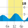 Everglades City tide chart for Thursday, September 18, 2025