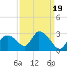 Everglades City tide chart for Friday, September 19, 2025