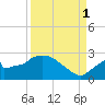 Everglades City tide chart for Monday, September 1, 2025