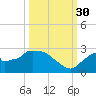 Everglades City tide chart for Tuesday, September 30, 2025