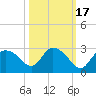 Everglades City tide chart for Friday, October 17, 2025