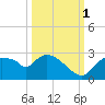 Everglades City tide chart for Wednesday, October 1, 2025