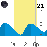 Everglades City tide chart for Tuesday, October 21, 2025