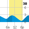 Everglades City tide chart for Thursday, October 30, 2025