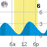 Everglades City tide chart for Monday, October 6, 2025