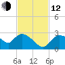 Everglades City tide chart for Wednesday, November 12, 2025