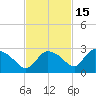 Everglades City tide chart for Saturday, November 15, 2025