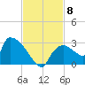 Everglades City tide chart for Saturday, November 8, 2025
