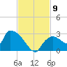 Everglades City tide chart for Sunday, November 9, 2025