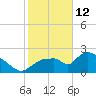 Everglades City tide chart for Monday, January 12, 2026