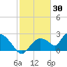 Everglades City tide chart for Friday, January 30, 2026