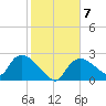 Everglades City tide chart for Wednesday, January 7, 2026