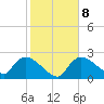 Everglades City tide chart for Thursday, January 8, 2026