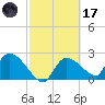 Everglades City tide chart for Tuesday, February 17, 2026