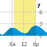Everglades City tide chart for Saturday, February 7, 2026