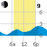 Everglades City tide chart for Monday, February 9, 2026