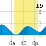 Everglades City tide chart for Sunday, March 15, 2026