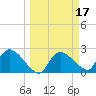 Everglades City tide chart for Tuesday, March 17, 2026
