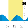 Everglades City tide chart for Monday, March 30, 2026