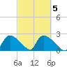 Everglades City tide chart for Thursday, March 5, 2026