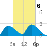 Everglades City tide chart for Friday, March 6, 2026