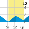 Everglades City tide chart for Sunday, April 12, 2026