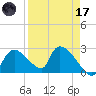 Everglades City tide chart for Friday, April 17, 2026