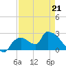 Everglades City tide chart for Tuesday, April 21, 2026