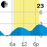 Everglades City tide chart for Thursday, April 23, 2026