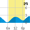 Everglades City tide chart for Saturday, April 25, 2026