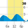 Everglades City tide chart for Thursday, April 30, 2026