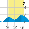 Everglades City tide chart for Tuesday, April 7, 2026